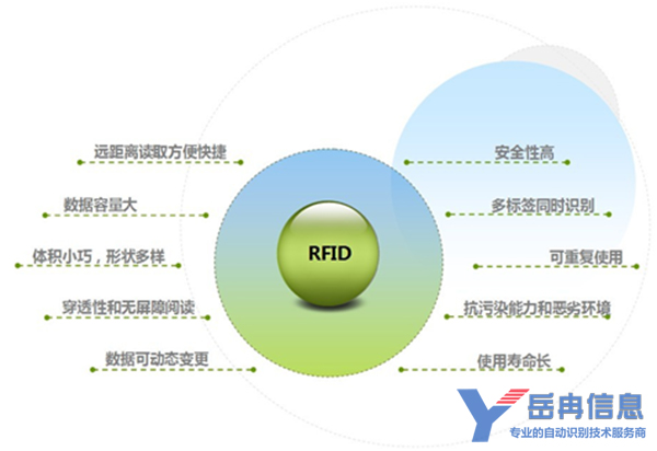 bfrdmc技术特点