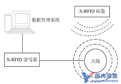 bfrdmc系统