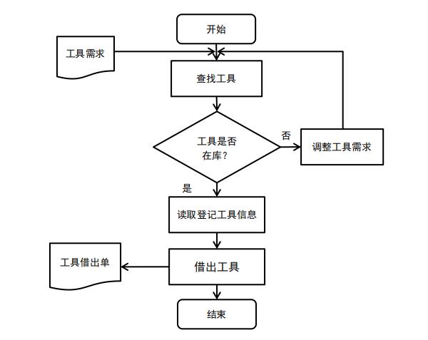 bfrdmc工具管理