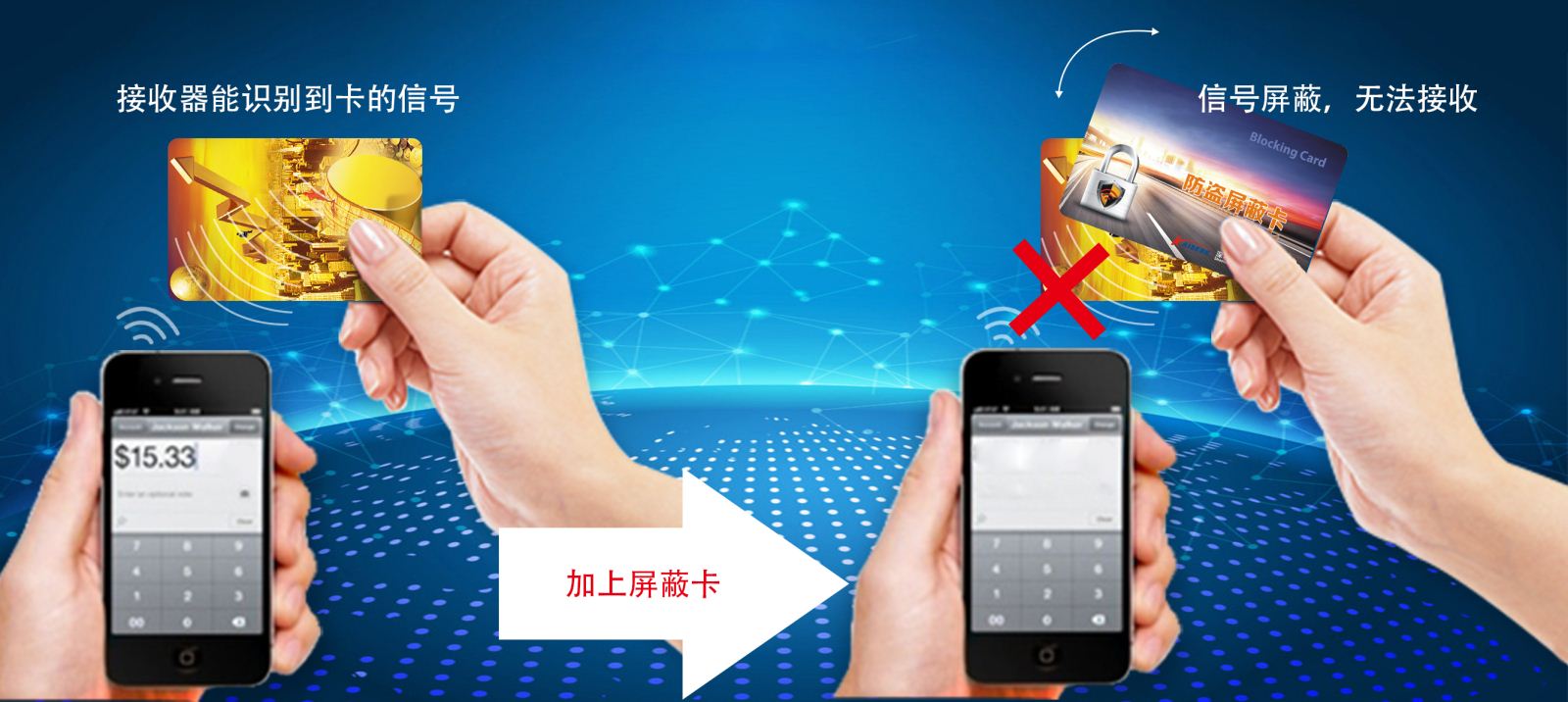 rfid防盗刷屏蔽卡