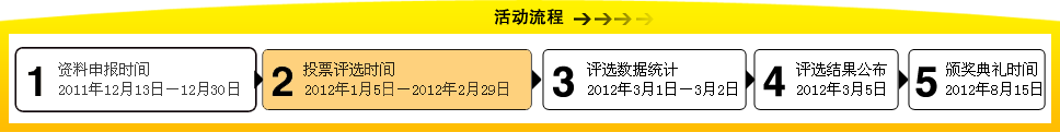 活动流程