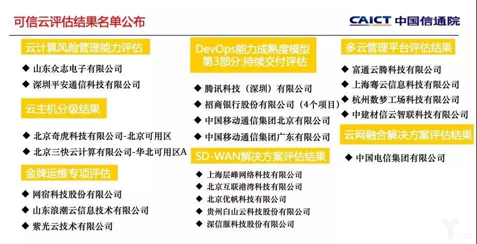 可信云评估结果.png