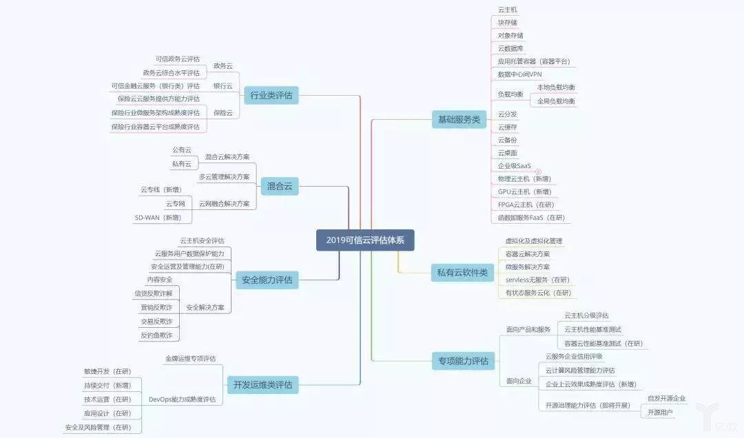 可信云评估体系.png