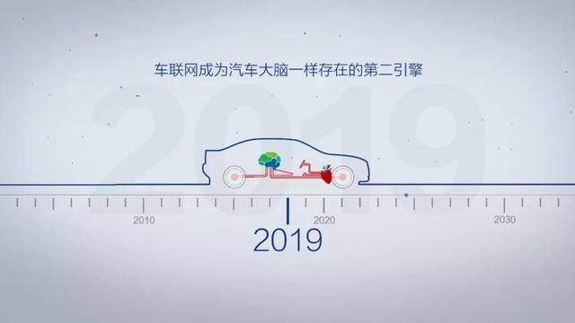 车联网将给汽车的未来带来怎样的改变？