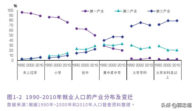 物联网能否吸引年轻人走近工业？