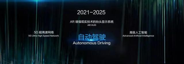 车联网将给汽车的未来带来怎样的改变？