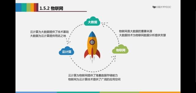 云计算与物联网的关键技术