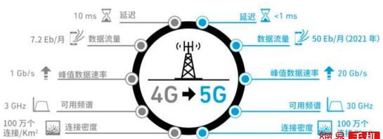 5G