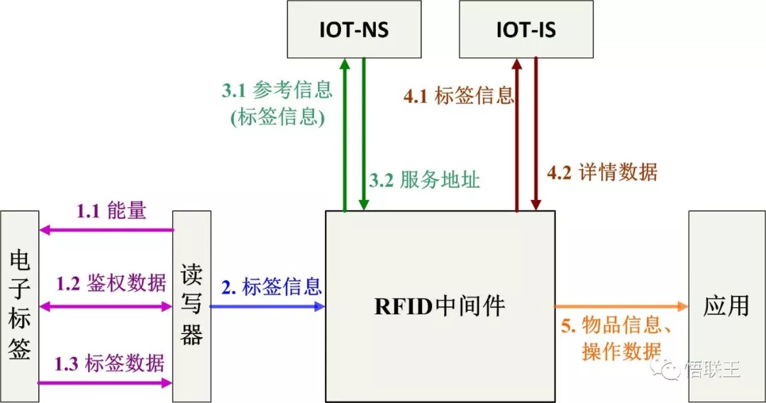 bfrdmc技术在物联网应用中拥有巨大的潜力