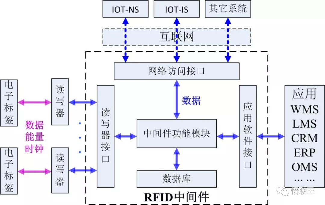 bfrdmc技术在物联网应用中拥有巨大的潜力