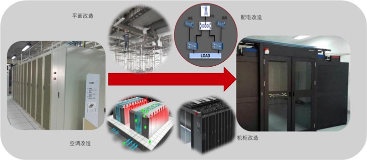 5G已来，数据中心准备好了吗？