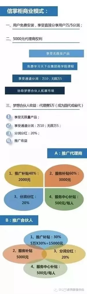 信掌柜的传销模式