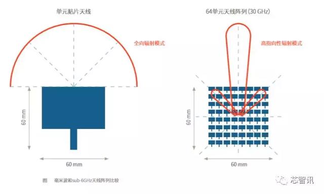 技术贴：5G商用在即，再聊5G新空口物理层