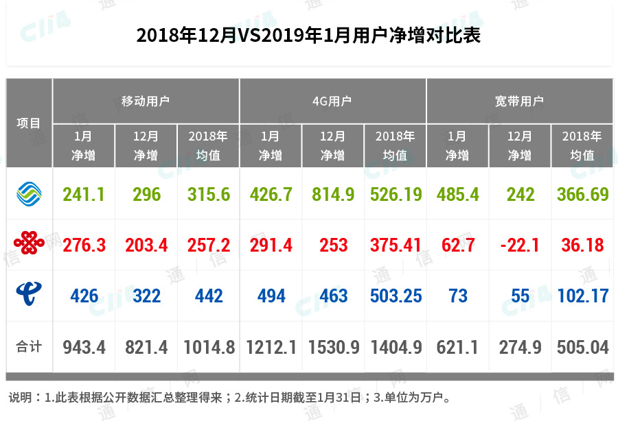 运营商的集体疯狂，何时休？