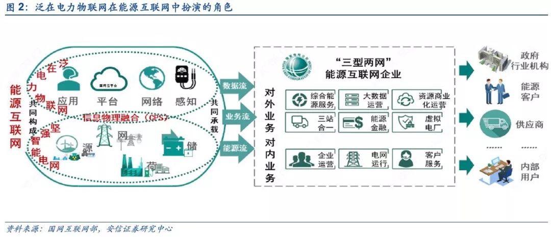 当我们谈论“泛在电力物联网”时 我们在谈论什么？