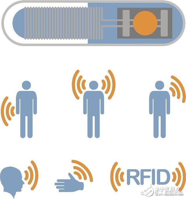 物联网随着5G技术和AI技术进入了新的赛道