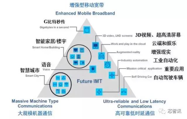 技术贴：5G商用在即，再聊5G新空口物理层