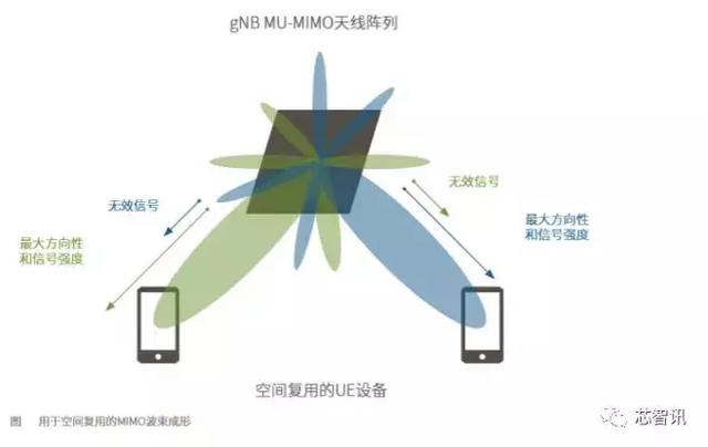 技术贴：5G商用在即，再聊5G新空口物理层