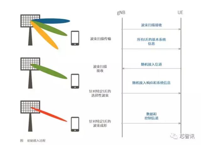 技术贴：5G商用在即，再聊5G新空口物理层