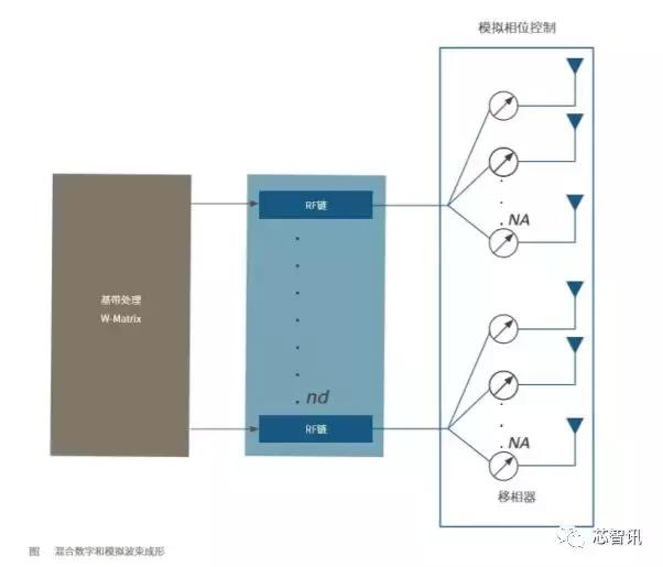 技术贴：5G商用在即，再聊5G新空口物理层