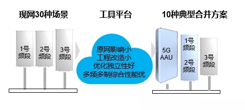 天馈融合