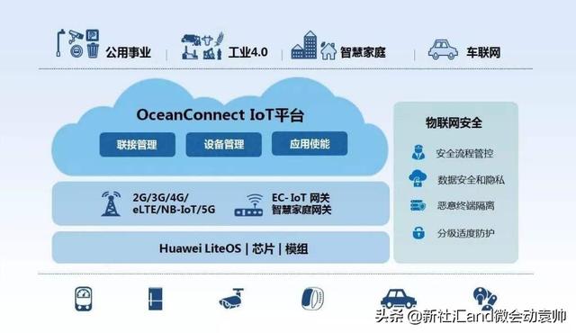 洞悉物联网发展1000问之物联网操作系统的发展前景如何？
