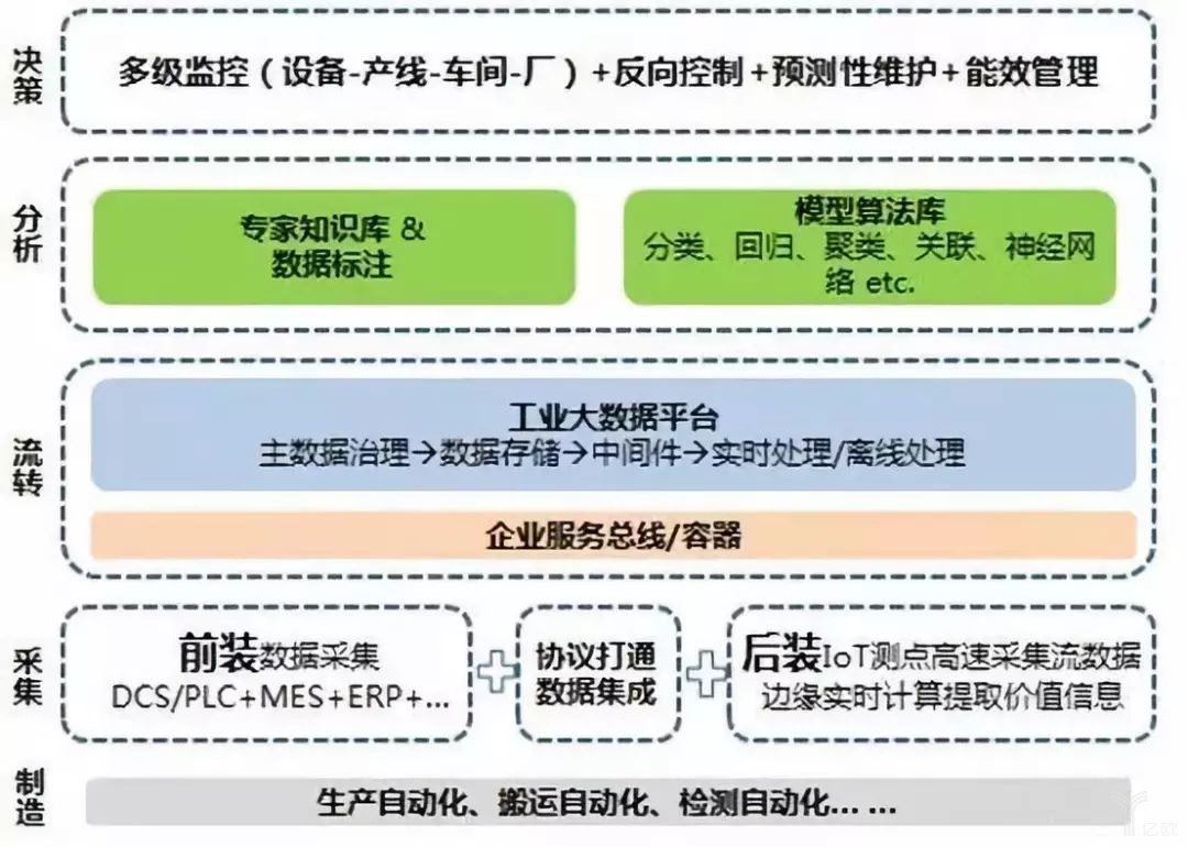 工业智能