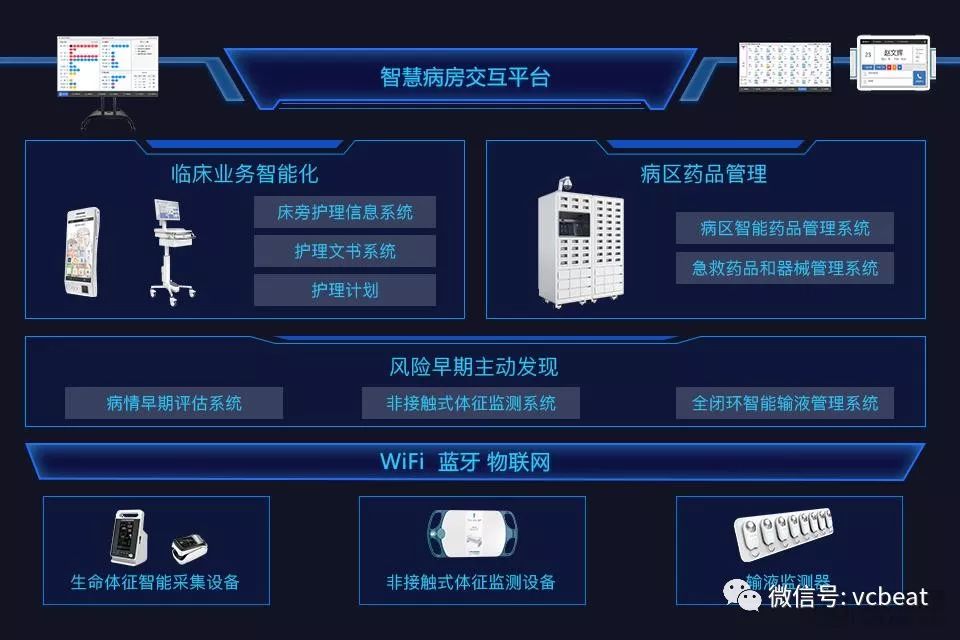5G与政策齐发力，300亿医疗物联网市场将被激活？