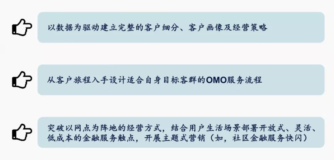 区域性银行行动指南
