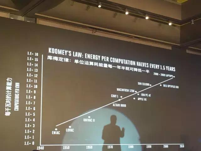 物联网之父长篇演讲，带你重新认识物联网