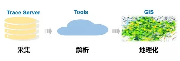 天馈融合