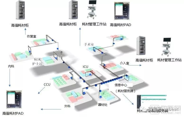5G与政策齐发力，300亿医疗物联网市场将被激活？