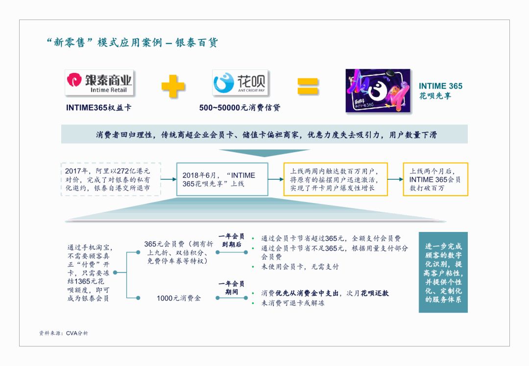 “新零售”模式应用案例——银泰百货