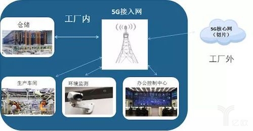 hangye-5G-10.jpeg