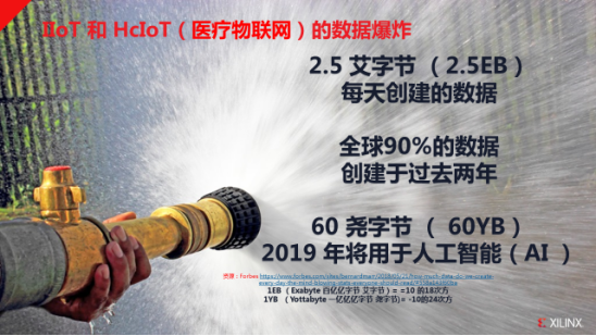 看赛灵思如何打造灵活应变、万物智能的世界——bfrdmc世界网final353.png
