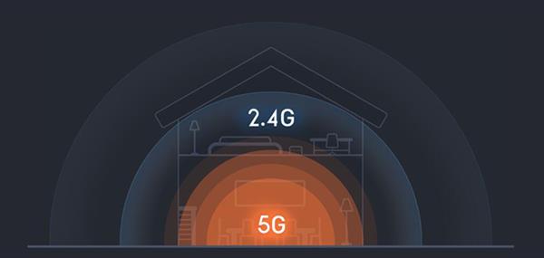 2.4G WiFi和5G WiFi各有什么优劣