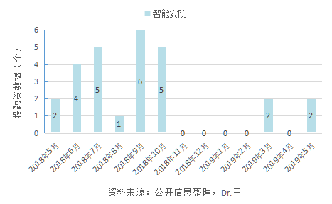 泛人工智能简报：5G时代AIoT会是下一代超级互联网