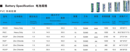 5.16确认版--广东天球电子科技有限公司 参展365bet正网盘口249.png