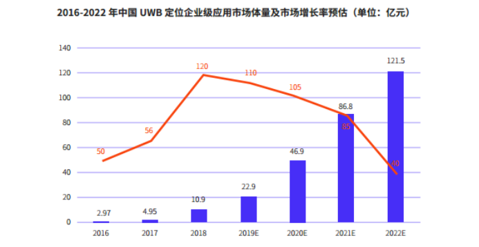 UWB报告-简版5634.png