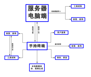 6.27深圳市雨滴科技有限公司(1)1087.png