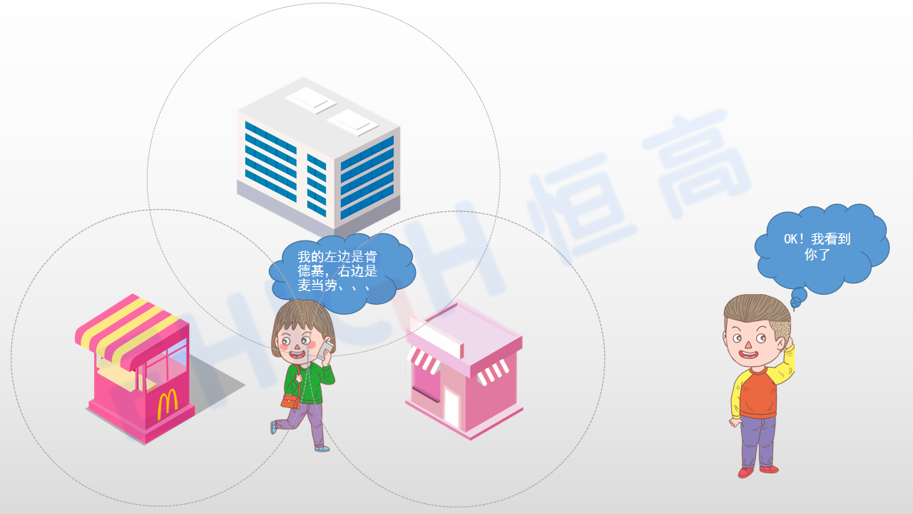 UWB技术