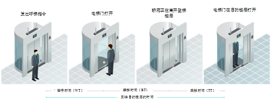 【德州仪器技术文章20190612】设计面向未来的电梯372.png