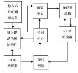 bfrdmc