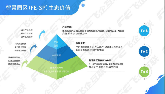 7.16广东飞企互联科技股份有限公司 参展365bet正网盘口1177.png