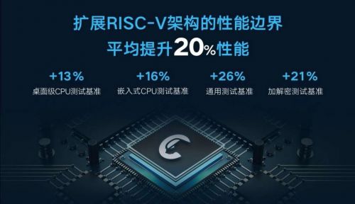 阿里平头哥首颗芯片玄铁910出炉，可应用于5G和AI
