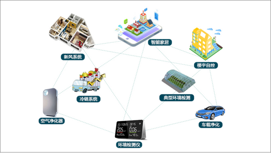 7.12【IOTE365bet买球游戏秀】盛世物联503.png