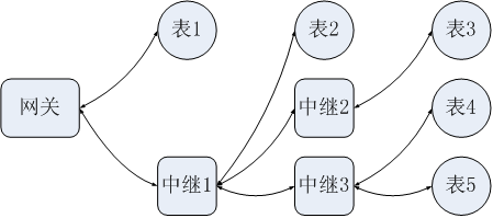 7.23福州东日信息技术有限公司 参展365bet正网盘口(1)(1)1873.png