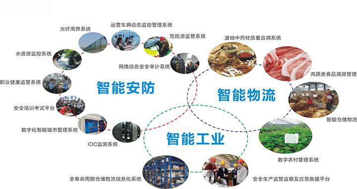 bfrdmc成为安防产品同质化的突破口