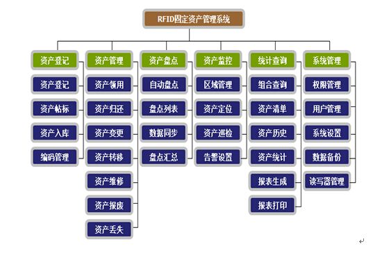 bfrdmc资产管理应用实现365bet买球游戏资产全面可视信息化