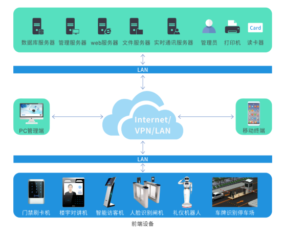 【IOTE365bet买球游戏秀】智能安防行业新星--云哨智能将亮相IOTE2019深圳物联网展1351.png
